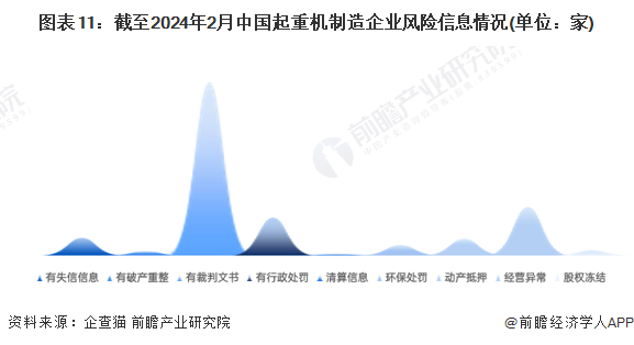 收藏!2024年中国起重机制造行业企业市场现状及竞争格局分析 目前企业数量超过10000家(图11) 收藏!2024年中国起重机制造行业企业市场现状及竞争格局分析 目前企业数量超过10000家(图11)