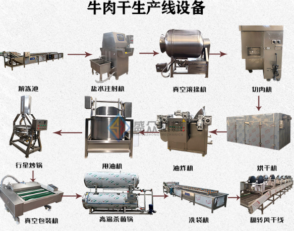 全套牛肉干生产线 肉干加工设备厂家(图1)