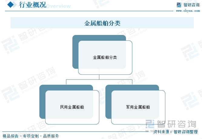 2023年中国金属船舶制造产业现状及趋势分析：高端化、智能化、绿色低碳仍是未来行业发展的主旋律[图](图1)