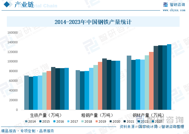 2023年中国金属船舶制造产业现状及趋势分析：高端化、智能化、绿色低碳仍是未来行业发展的主旋律[图](图3)