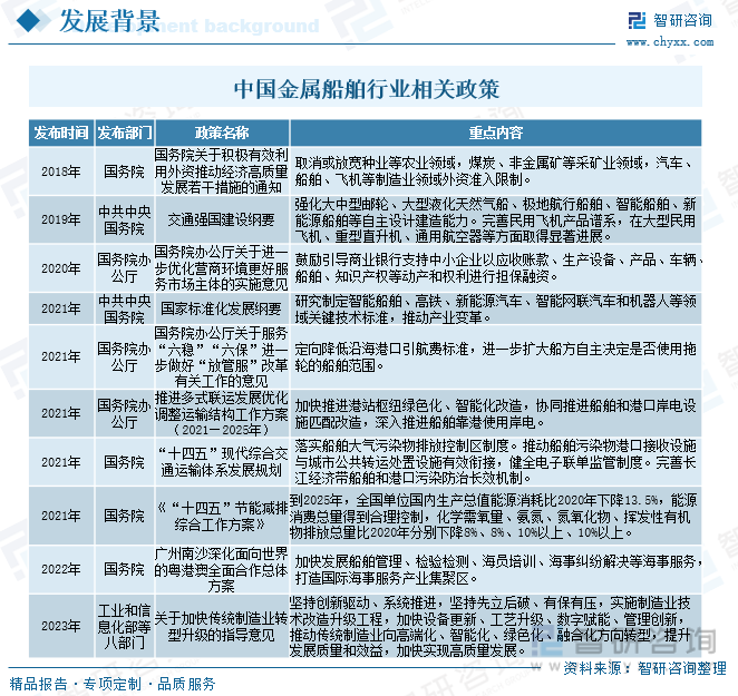 2023年中国金属船舶制造产业现状及趋势分析：高端化、智能化、绿色低碳仍是未来行业发展的主旋律[图](图4)
