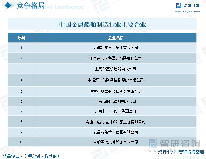 2023年中国金属船舶制造产业现状及趋势分析：高端化、智能化、绿色低碳仍是未来行业发展的主旋律[图](图7)