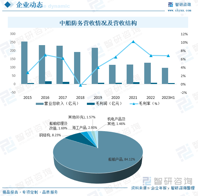 2023年中国金属船舶制造产业现状及趋势分析：高端化、智能化、绿色低碳仍是未来行业发展的主旋律[图](图8)