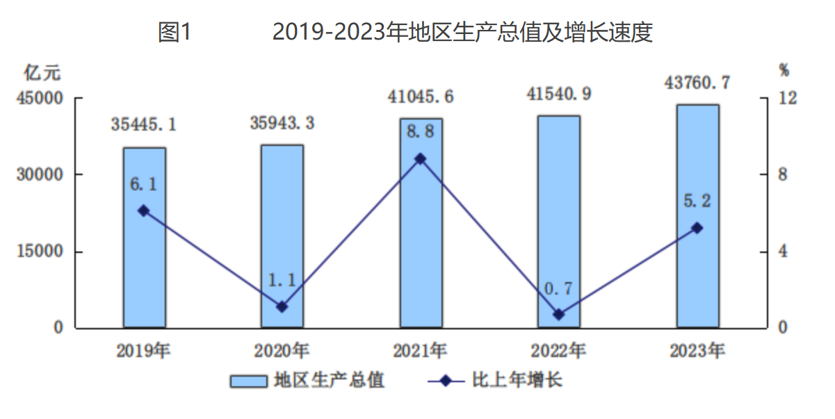北京市2023年国民经济和社会发展统计公报(图2)