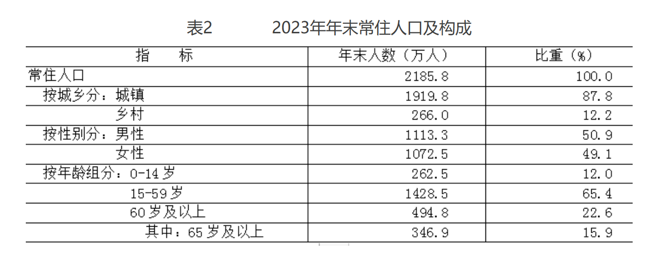 北京市2023年国民经济和社会发展统计公报(图3)