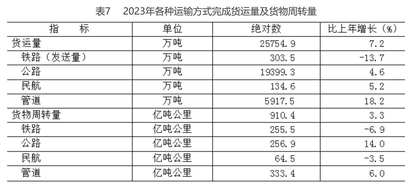 北京市2023年国民经济和社会发展统计公报(图4)
