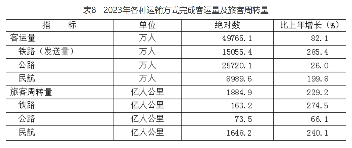 北京市2023年国民经济和社会发展统计公报(图5)