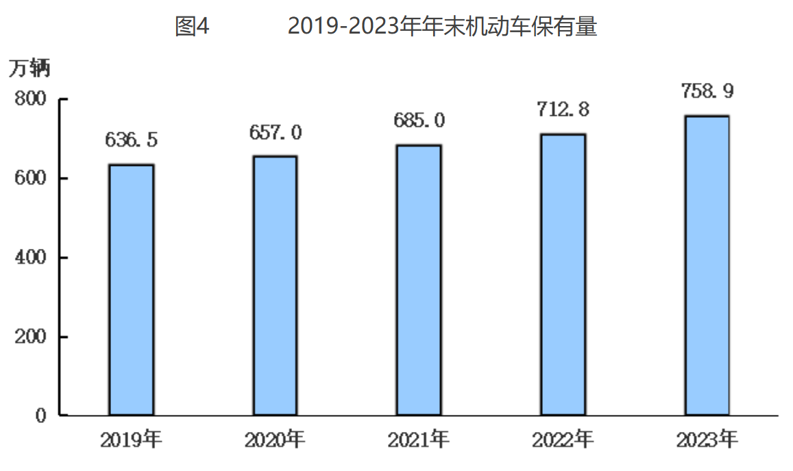 北京市2023年国民经济和社会发展统计公报(图6)