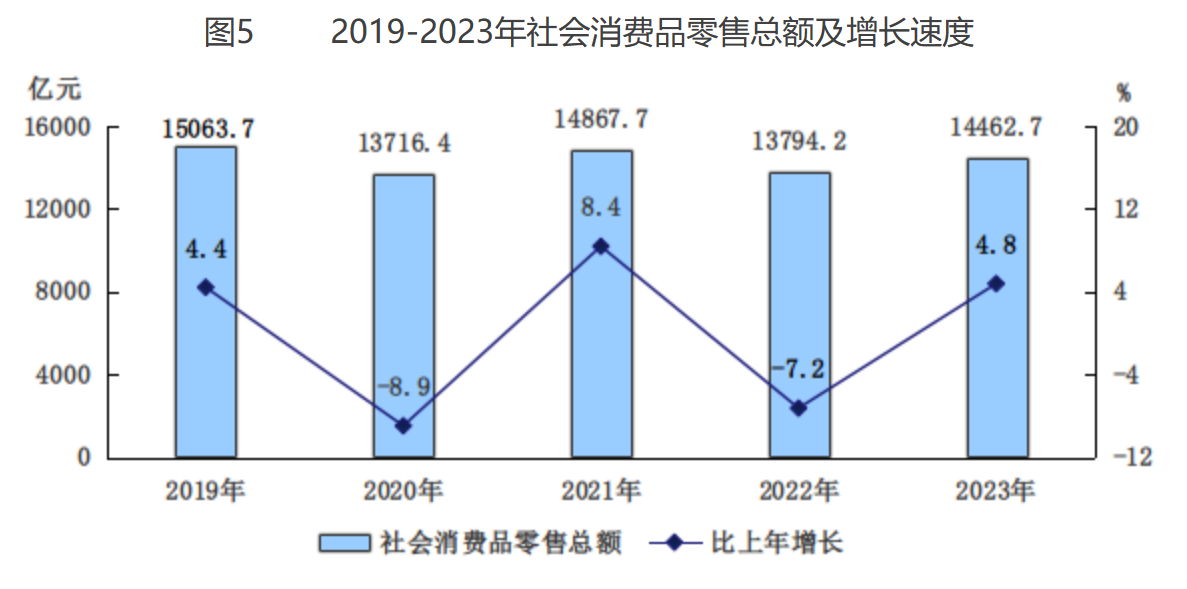 北京市2023年国民经济和社会发展统计公报(图10)