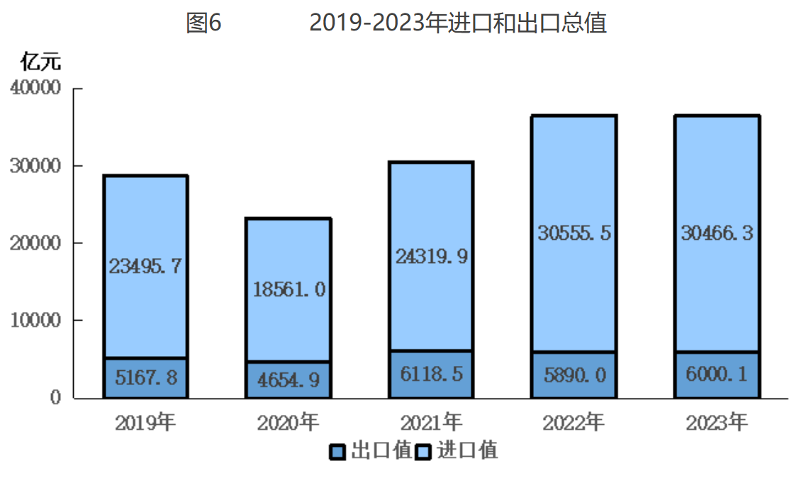 北京市2023年国民经济和社会发展统计公报(图11)