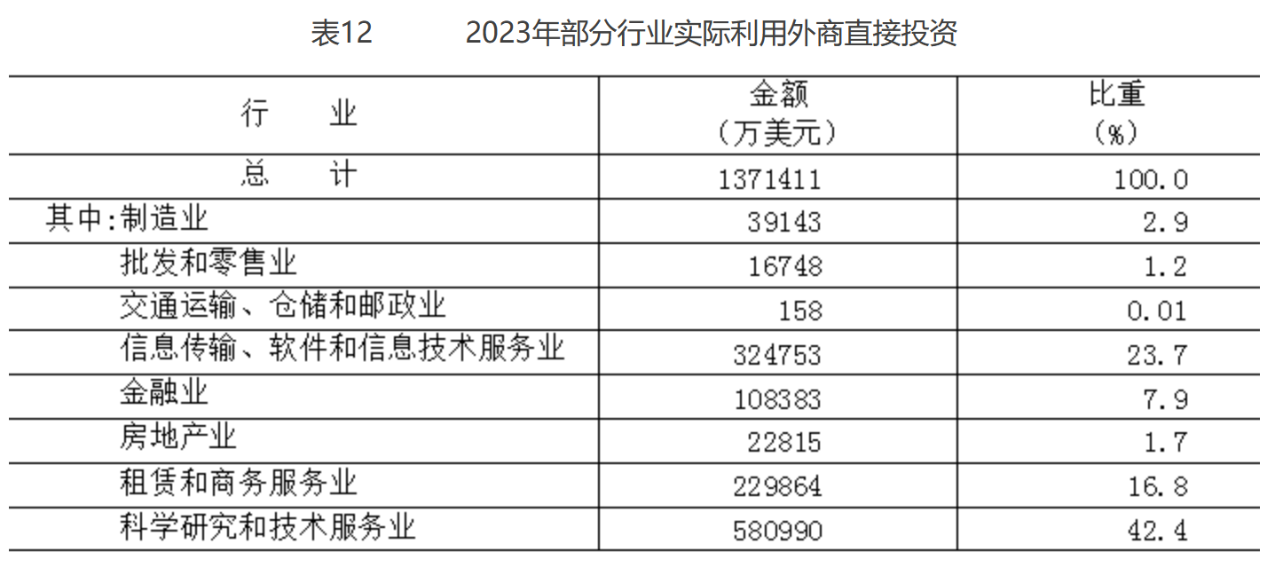 北京市2023年国民经济和社会发展统计公报(图12)