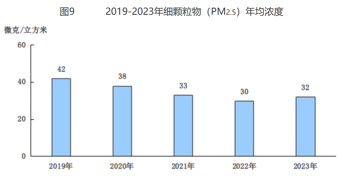 北京市2023年国民经济和社会发展统计公报(图16)
