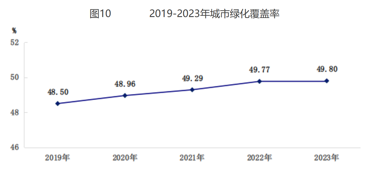 北京市2023年国民经济和社会发展统计公报(图17)