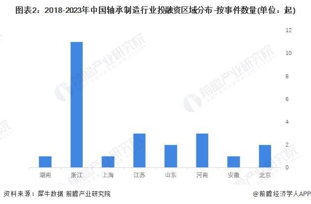 【前瞻解读】2024-2029年全球及中国轴承制造行业竞争力分析(图3)