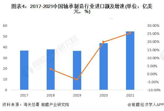 【前瞻解读】2024-2029年全球及中国轴承制造行业竞争力分析(图5)