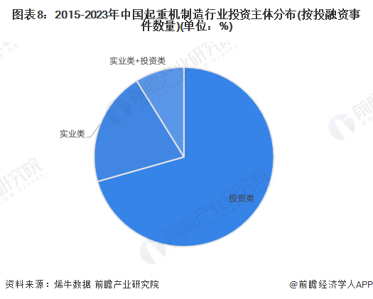 【投资视角】2024年中国起重机制造行业投融资现状及兼并重组分析 投融资市场趋于平淡(图4)