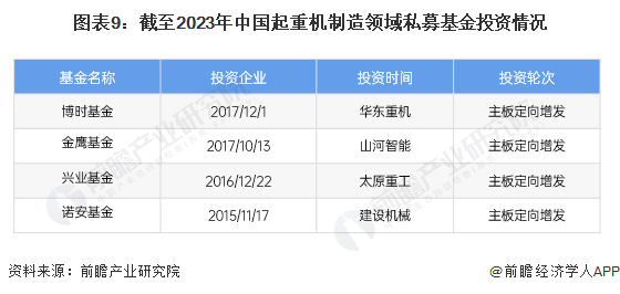 【投资视角】2024年中国起重机制造行业投融资现状及兼并重组分析 投融资市场趋于平淡(图5)
