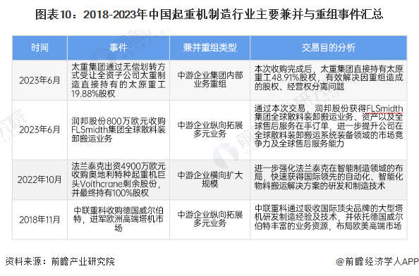【投资视角】2024年中国起重机制造行业投融资现状及兼并重组分析 投融资市场趋于平淡(图6)
