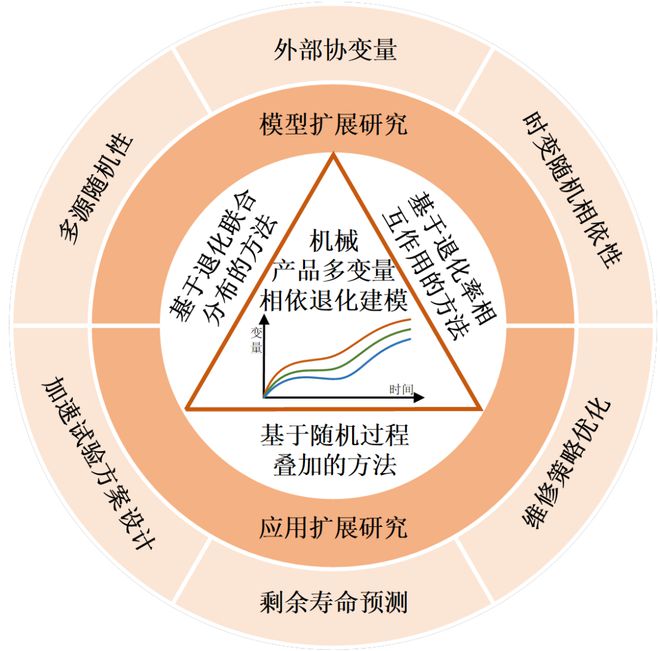 多位院士领衔重磅综述丨交叉与前沿专栏(创刊70周年纪念专辑)(图17) 多位院士领衔重磅综述丨交叉与前沿专栏(创刊70周年纪念专辑)(图17)
