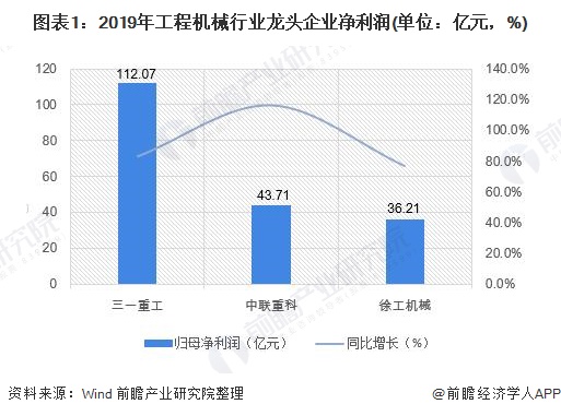 2020年中国工程机械行业市场规模及发展前景分析 工程机械旺季后移【组图】(图1) 2020年中国工程机械行业市场规模及发展前景分析 工程机械旺季后移【组图】(图1)