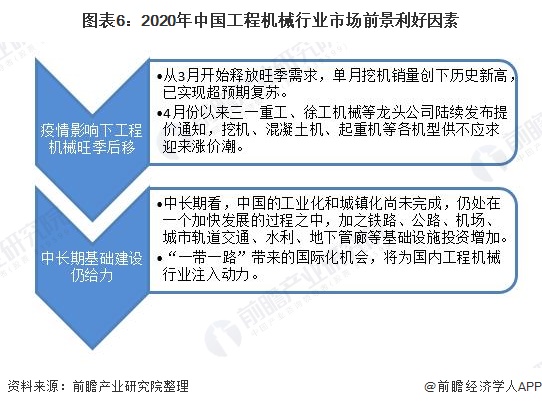 2020年中国工程机械行业市场规模及发展前景分析 工程机械旺季后移【组图】(图6) 2020年中国工程机械行业市场规模及发展前景分析 工程机械旺季后移【组图】(图6)