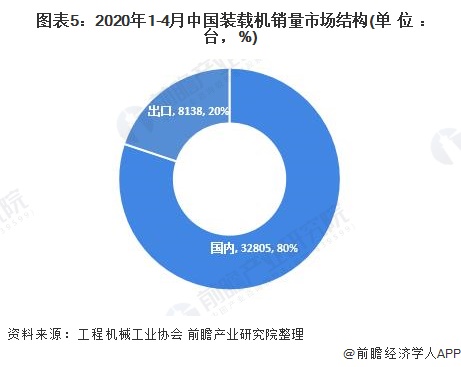 2020年中国工程机械行业市场规模及发展前景分析 工程机械旺季后移【组图】(图5) 2020年中国工程机械行业市场规模及发展前景分析 工程机械旺季后移【组图】(图5)