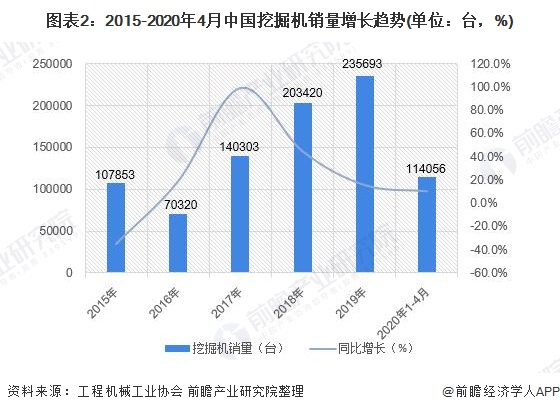 2020年中国工程机械行业市场规模及发展前景分析 工程机械旺季后移【组图】(图2) 2020年中国工程机械行业市场规模及发展前景分析 工程机械旺季后移【组图】(图2)