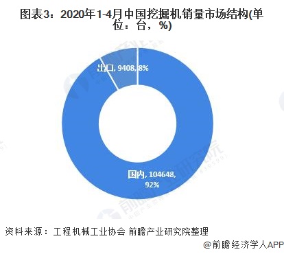 2020年中国工程机械行业市场规模及发展前景分析 工程机械旺季后移【组图】(图3) 2020年中国工程机械行业市场规模及发展前景分析 工程机械旺季后移【组图】(图3)