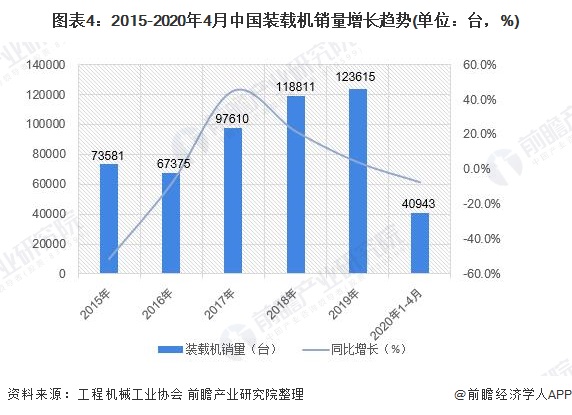 2020年中国工程机械行业市场规模及发展前景分析 工程机械旺季后移【组图】(图4) 2020年中国工程机械行业市场规模及发展前景分析 工程机械旺季后移【组图】(图4)
