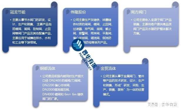 阀门行业的总体技术水平将会提升高性给排水阀门国产化率增加(图1) 阀门行业的总体技术水平将会提升高性给排水阀门国产化率增加(图1)