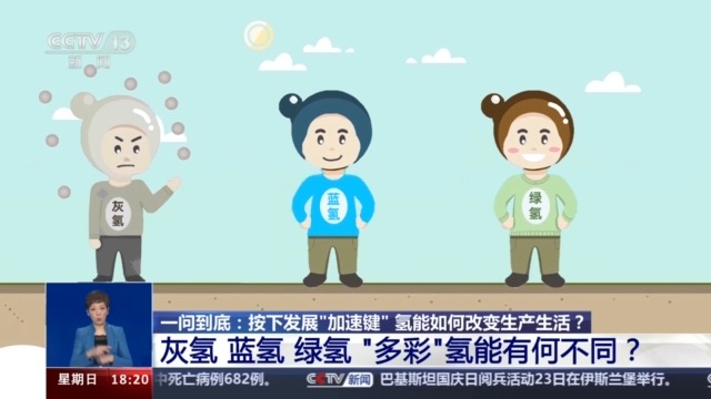 一问到底丨按下发展“加速键” 氢能如何改变生产生活？(图1)