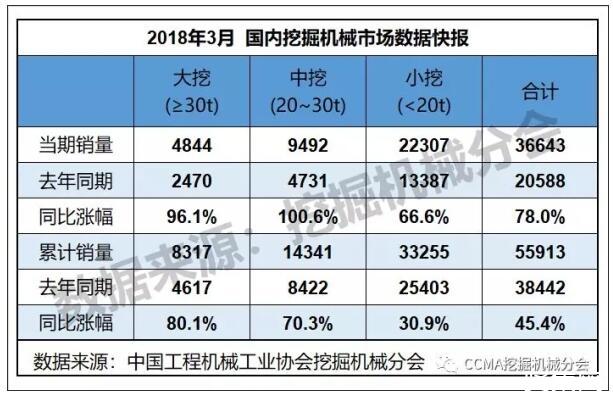 2018年全球工程机械制造商50强排名表(图3) 2018年全球工程机械制造商50强排名表(图3)