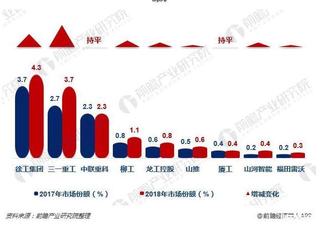2018年全球工程机械制造商50强排名表(图2) 2018年全球工程机械制造商50强排名表(图2)