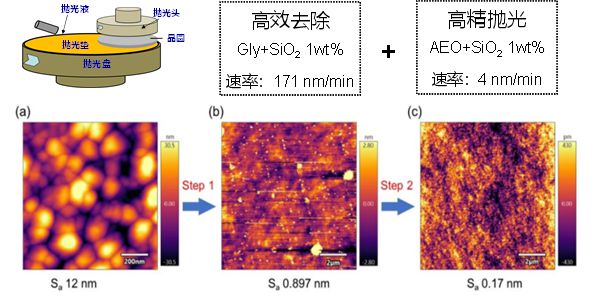 国家自然科学基金机械工程学科2022年度优秀结题项目（七）(图2)