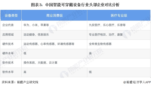 【行业深度】2024年中国可穿戴设备行业竞争格局及市场份额分析 市场竞争较为激烈(图3) 【行业深度】2024年中国可穿戴设备行业竞争格局及市场份额分析 市场竞争较为激烈(图3)
