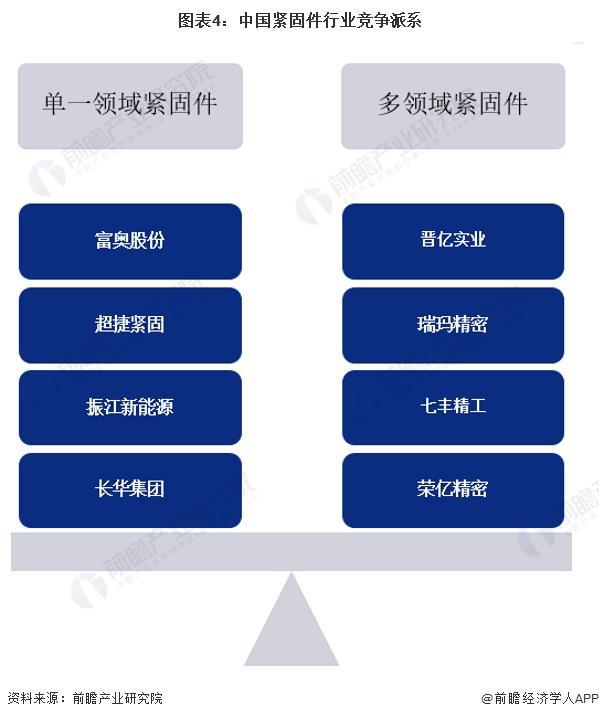 【行业深度】洞察2024：中国紧固件行业竞争格局及市场份额(附竞争格局、企业力评价等)(图1)