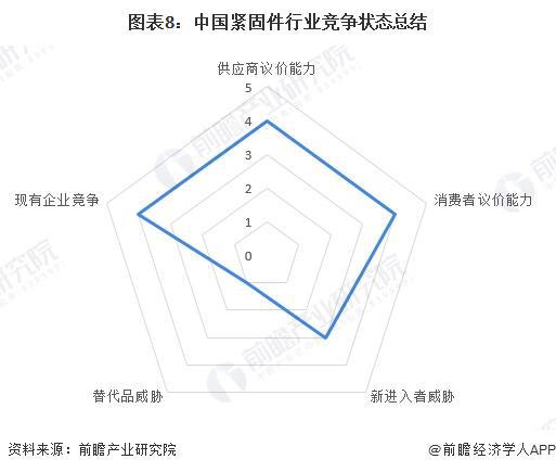 【行业深度】洞察2024：中国紧固件行业竞争格局及市场份额(附竞争格局、企业力评价等)(图5)