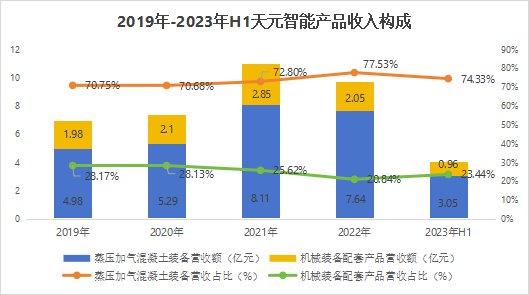 603273机械制造第一龙头净利4年大增1500%极具稀缺性!(图2) 603273机械制造第一龙头净利4年大增1500%极具稀缺性!(图2)