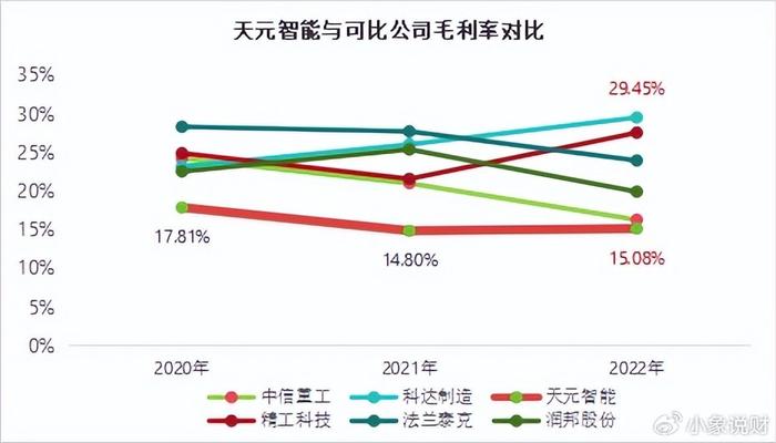 603273机械制造第一龙头净利4年大增1500%极具稀缺性!(图7) 603273机械制造第一龙头净利4年大增1500%极具稀缺性!(图7)