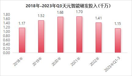 603273机械制造第一龙头净利4年大增1500%极具稀缺性!(图12) 603273机械制造第一龙头净利4年大增1500%极具稀缺性!(图12)