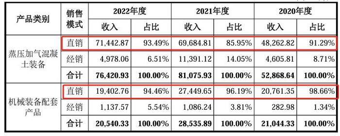603273机械制造第一龙头净利4年大增1500%极具稀缺性!(图8) 603273机械制造第一龙头净利4年大增1500%极具稀缺性!(图8)