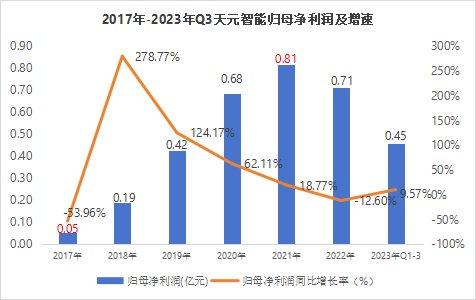 603273机械制造第一龙头净利4年大增1500%极具稀缺性!(图4) 603273机械制造第一龙头净利4年大增1500%极具稀缺性!(图4)