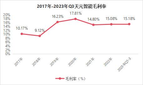 603273机械制造第一龙头净利4年大增1500%极具稀缺性!(图6) 603273机械制造第一龙头净利4年大增1500%极具稀缺性!(图6)