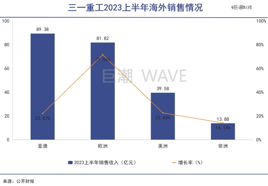 中国工程机械踩中印度风口(图1)