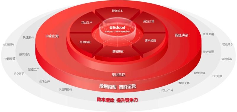世界级云ERP用友U9 cloud服务中国制造全球化！(图1)