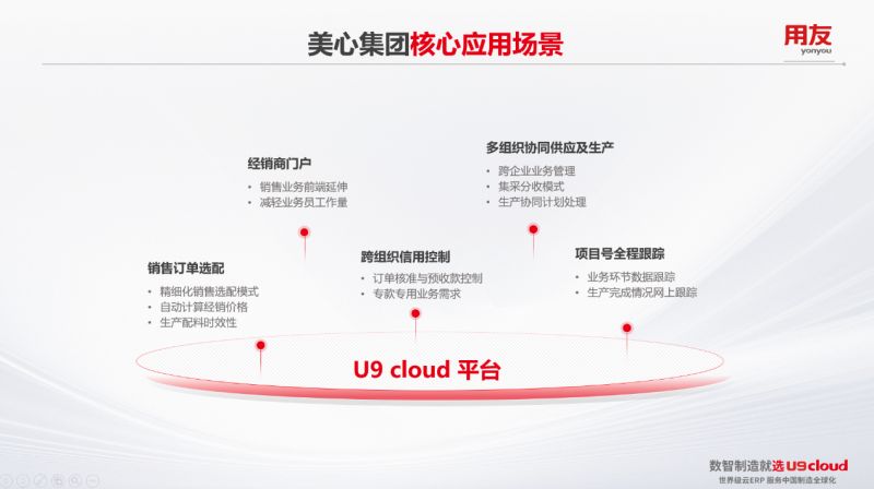 世界级云ERP用友U9 cloud服务中国制造全球化！(图10)