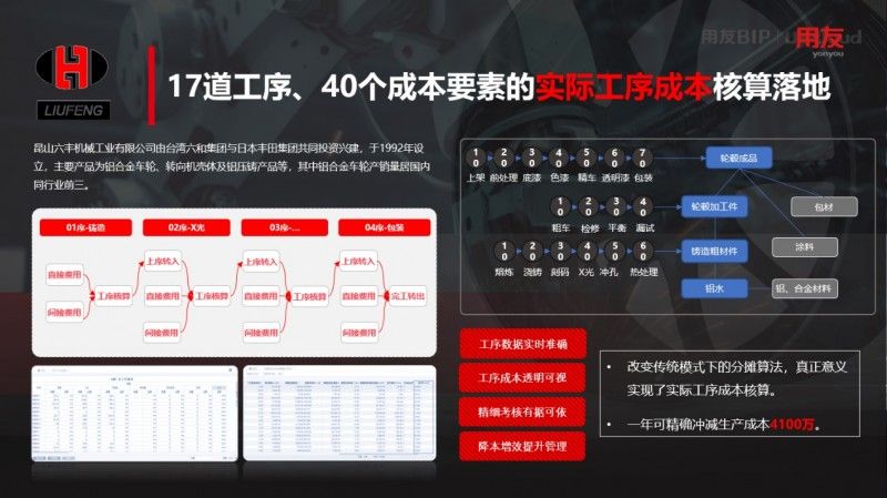 世界级云ERP用友U9 cloud服务中国制造全球化！(图12)