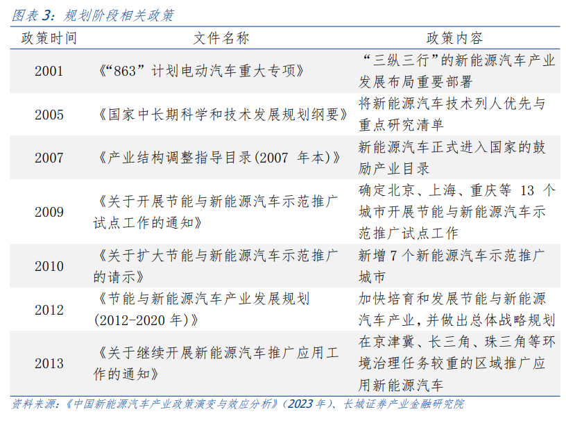 投资策略研究 新能源汽车的前路——出海系列之三(图2)