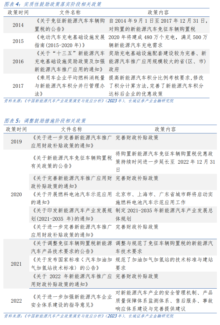 投资策略研究 新能源汽车的前路——出海系列之三(图3)