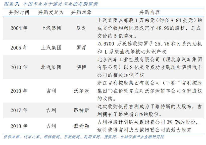投资策略研究 新能源汽车的前路——出海系列之三(图4)